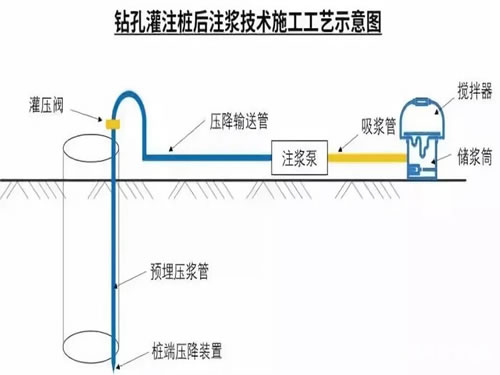 注漿管廠家